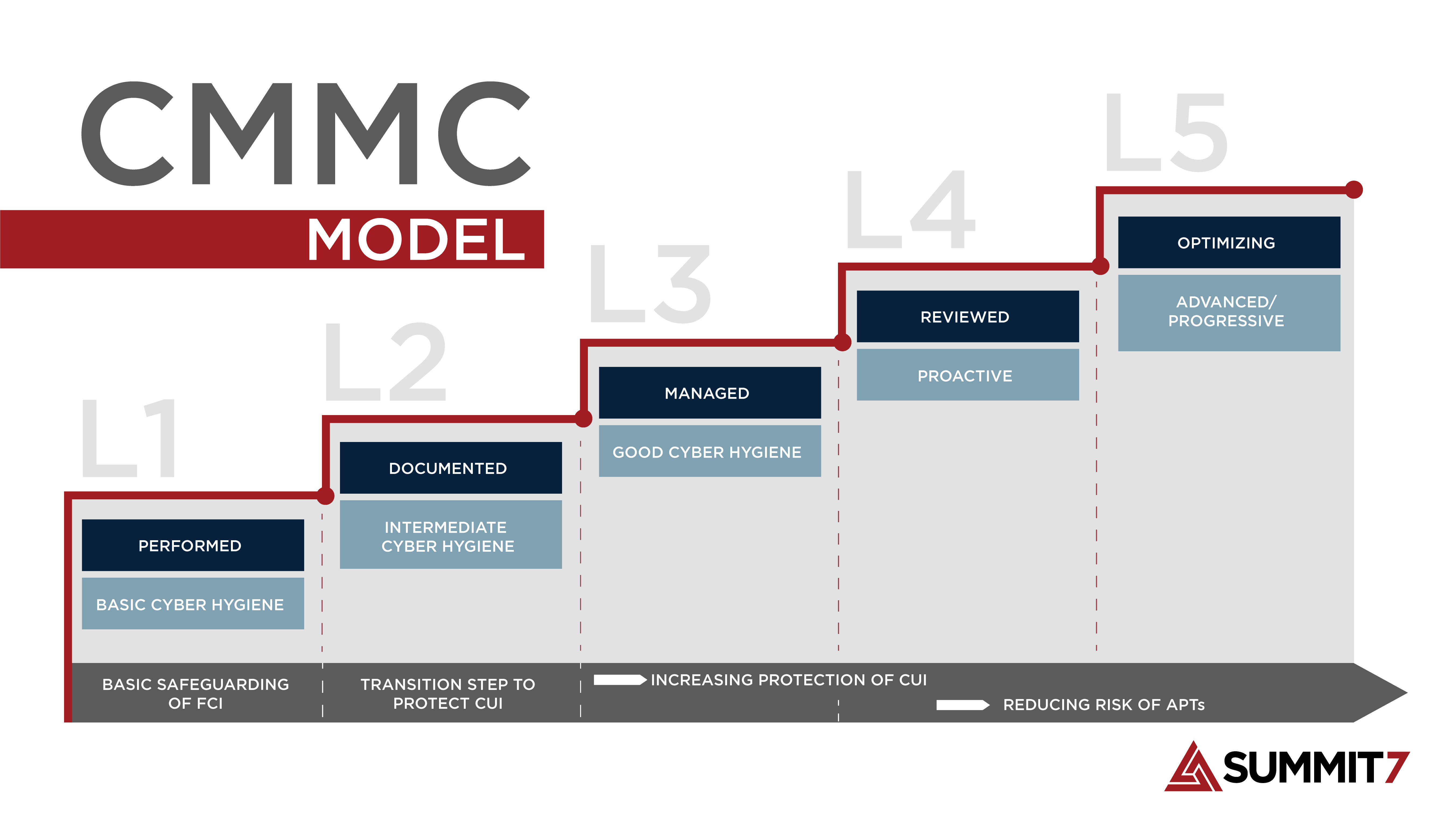 Cmmc Templates Cmmc Templates